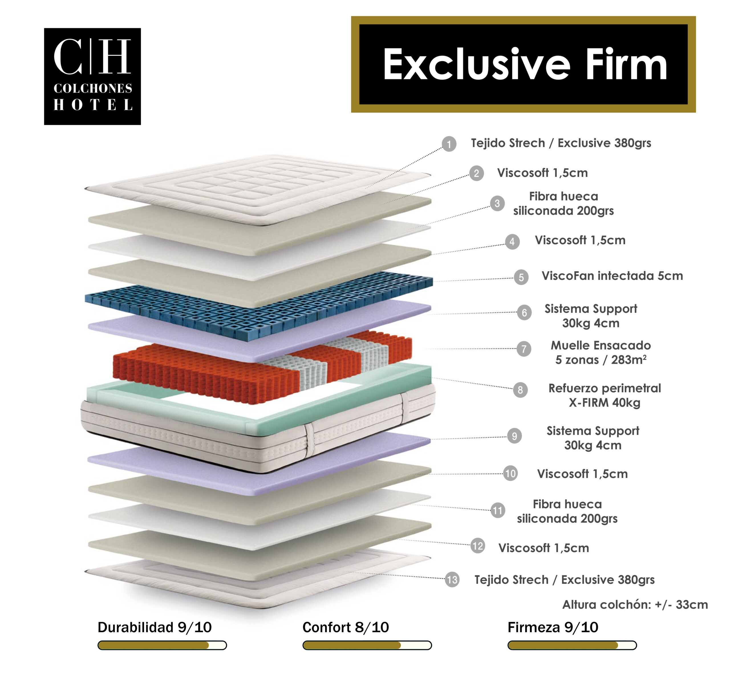 Colchón EXCLUSIVE 2.0 y OPCIÓN FIRM - Imagen 3