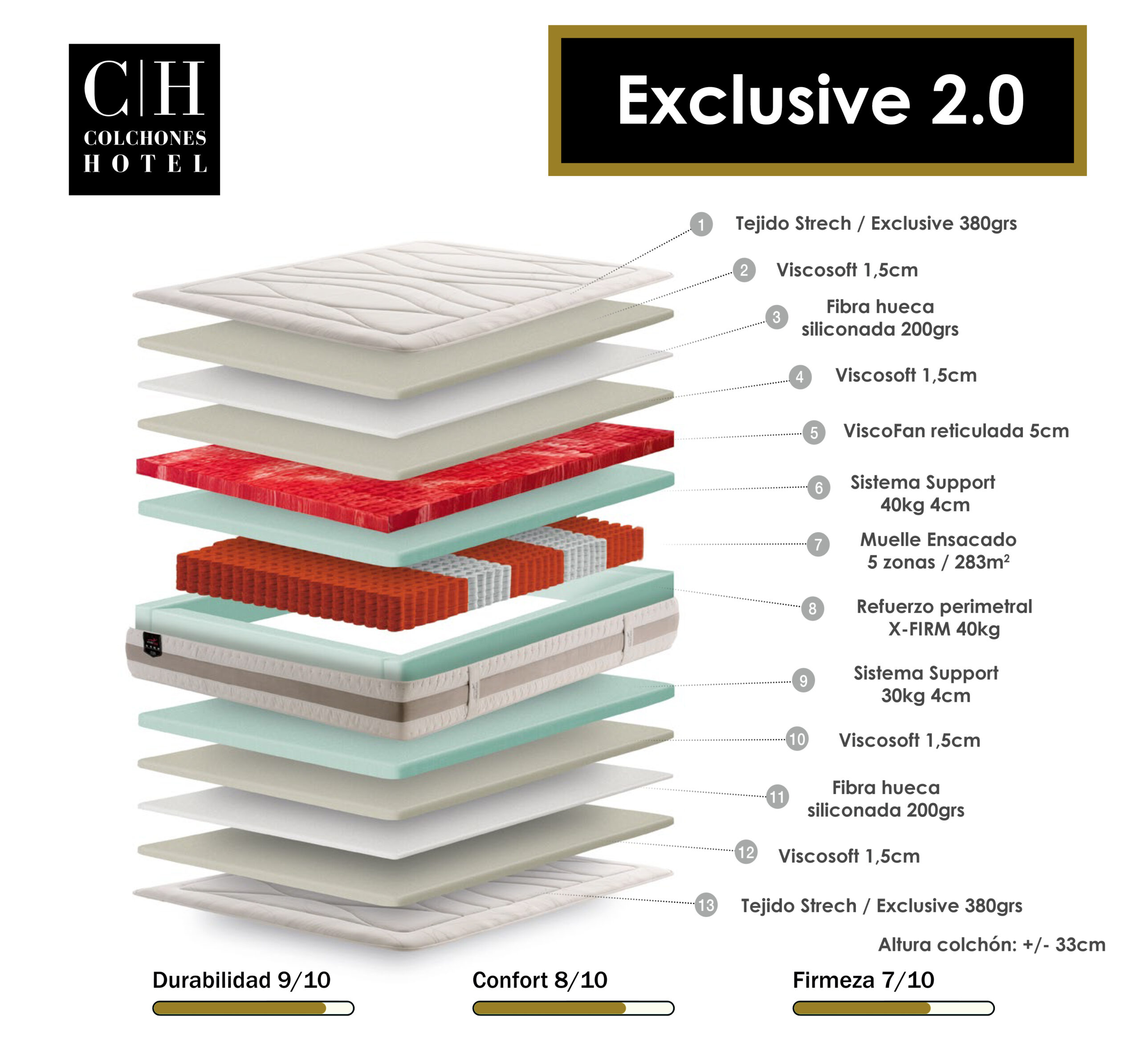 Colchón EXCLUSIVE 2.0 y OPCIÓN FIRM - Imagen 2